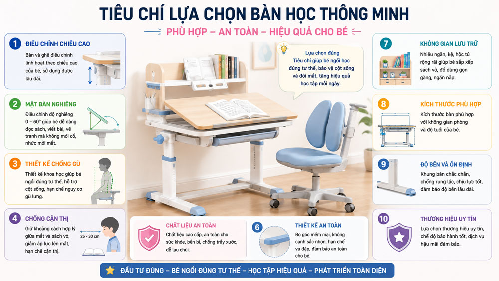 Tiêu chí lựa chọn bàn học thông minh